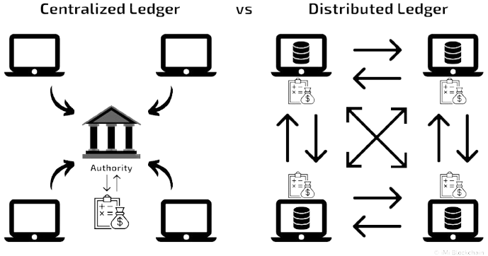 distributed ledger diagram